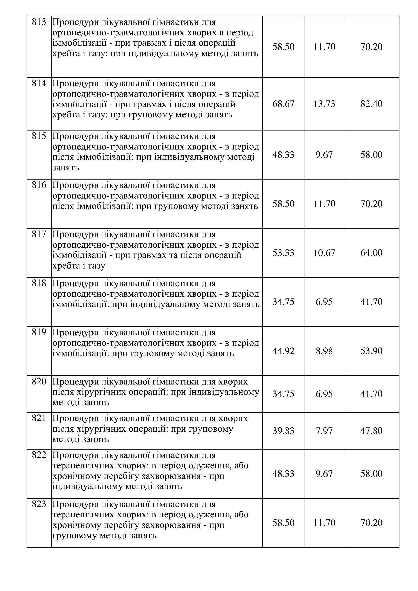 "Про внесення змін до переліку платних послуг" введено в дію нові тарифи за 1 послугу з 11.11.2020 року