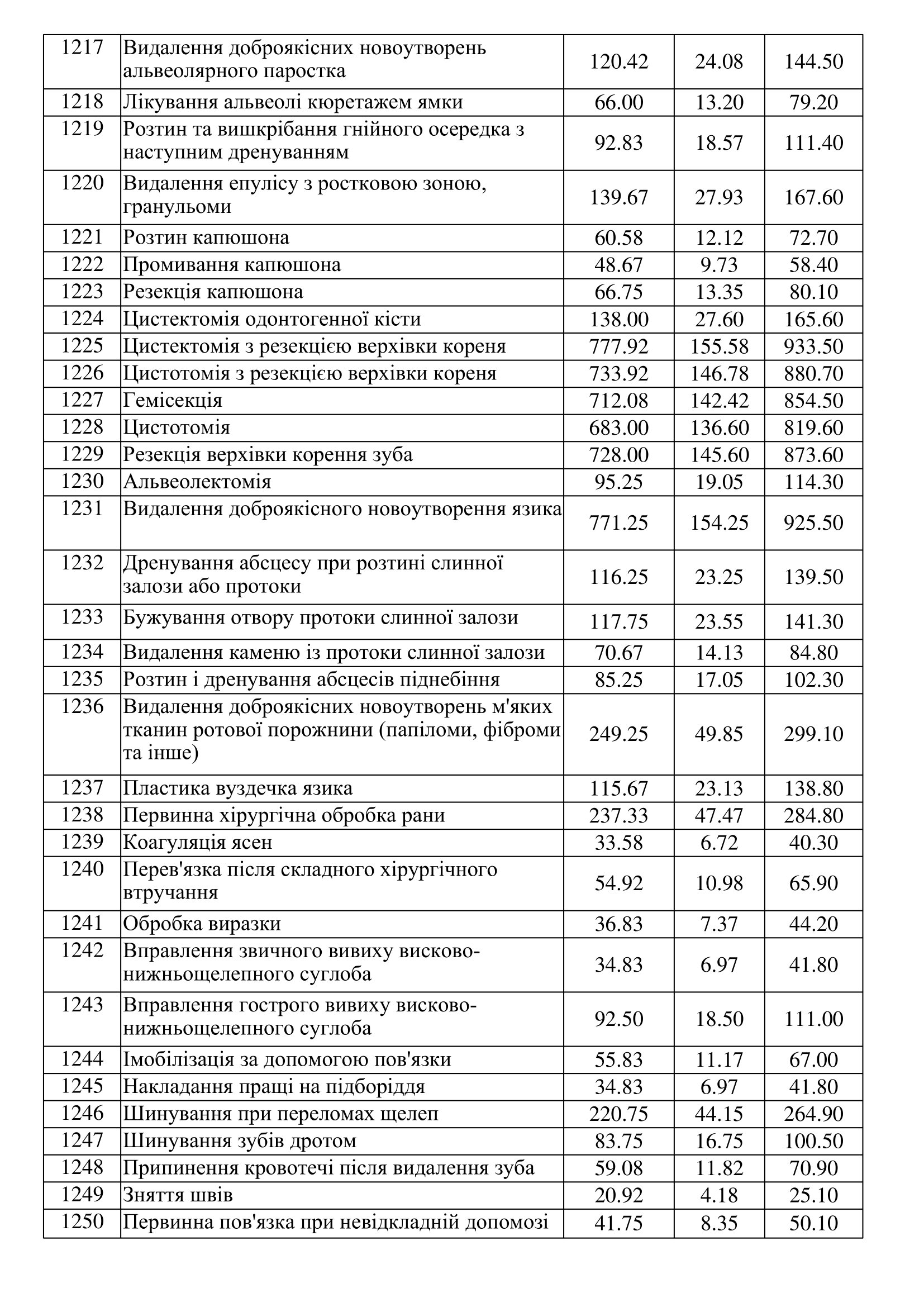 "Про внесення змін до переліку платних послуг" введено в дію нові тарифи за 1 послугу з 11.11.2020 року