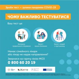 ТЕСТ НА COVID-19 — ВАШ ВИБІР ЧИ НЕОБХІДНІСТЬ?